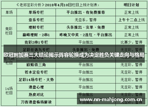 欧冠附加赛三大结论揭示阵容轮换成为决定胜负关键走向与格局